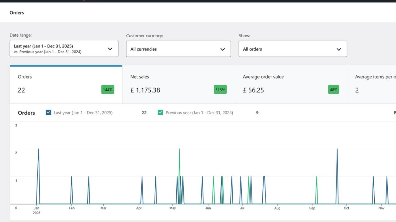 6 Months Growth Result (Azatek.co.uk)